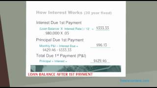 How Mortgage Interest Works [upl. by Anirba]