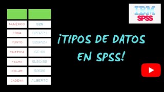 Tipos de datos en IBM SPSS [upl. by Nelram]