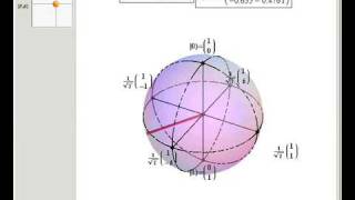 Qubits on the Poincare Bloch Sphere [upl. by Wickner294]