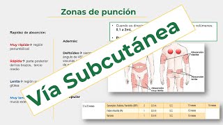 Vía de administración subcutánea Indicaciones contraindicaciones sitios de punción [upl. by Noitna]