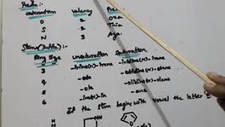 Heterocyclic compounds introduction and nomenclature of monocyclic system explaination in telugu [upl. by Assilat643]