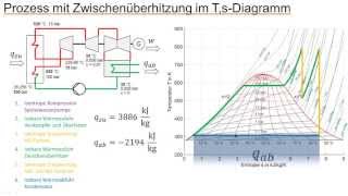 ClausiusRankineKreisprozess Umwandlung von Wärme in Arbeit mit dem Dampfkraftprozess [upl. by Haduhey]