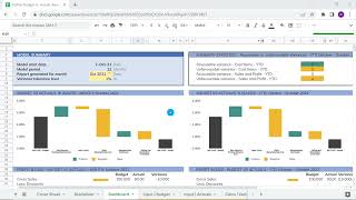 A quick introduction to Budget vs Actuals [upl. by Octavian]