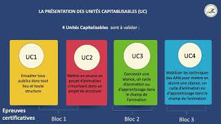 BPJEPS AAN  Les certifications [upl. by Weeks]