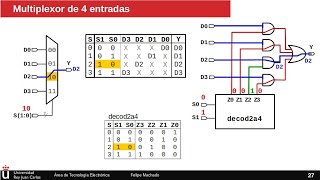 Multiplexor de 4 entradas  Circuitos combinacionales [upl. by Behrens500]