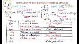 Formulación y nomenclatura hidruros no metálicos [upl. by Carmen]