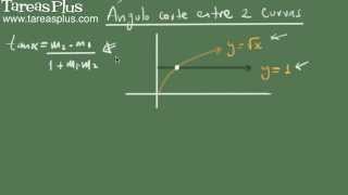 Ángulo de corte entre dos curvas parte 1 [upl. by Lupita]