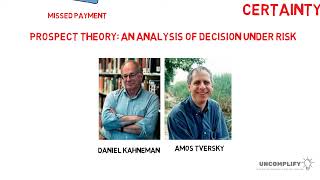 Lecture Prospect Theory Judgment and Decision Making [upl. by Anabal267]