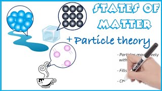 States of Matter and Particle Theory for Kids [upl. by Maram]