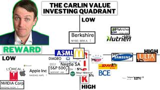 Value Investing Quadrant take advantage of market irrationality [upl. by Nealy]