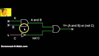 Analisi di un semplice circuito combinatorio [upl. by Panther]