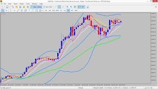 Indikator Metatrader 5  BBMA Oma Ally [upl. by Nami]