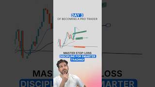 Master StopLoss Discipline for Smarter Trading  Hola Prime Shorts Trading StopLoss Trending [upl. by Airetnuhs821]