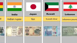 currencies from different countries [upl. by Papotto]