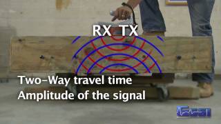 What is Ground Penetrating Radar GPR And how does it work [upl. by Nerol]