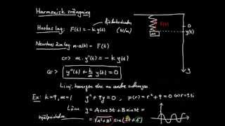 Differentialekvationer del 13  tillämpning harmonisk svängning [upl. by Hovey670]