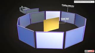 Nuclear Physics Lecture 1 CAIE O Level [upl. by Glenna330]