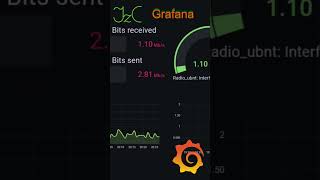 ¿qué es Grafana short explicación sencilla [upl. by Nnayrrehs643]