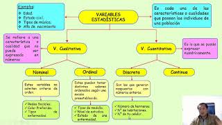 Estadística Población Muestra y Variables [upl. by Nygem239]