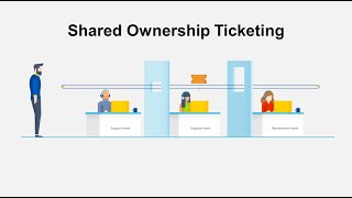 Shared Ownership Ticketing  Collaborate across teams with Freshdesk [upl. by Ykroc263]