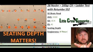 7mm Showdown  Part 12  28 Nosler Follow up Load Development amp Ladder Test  Little Crow Gunworks [upl. by Tenahs]