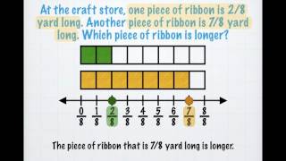 Comparing Fractions with the Same Denominator [upl. by Wiencke]