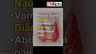 Thyroid Storm Symptoms [upl. by Ahsiner]