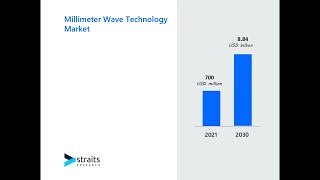 Millimeter Wave Technology Market [upl. by Yeffej]