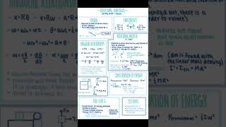 Physics in short Rotational motion class 11 short notes short viralvideo trending [upl. by Aihcats]