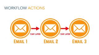 Hubspot Workflows and Automation Webinar [upl. by Eciral791]