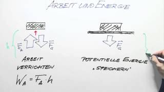 Elektrische und magnetische Felder Energiedichte  Physik  Elektrizität und Magnetismus [upl. by Oremoh]