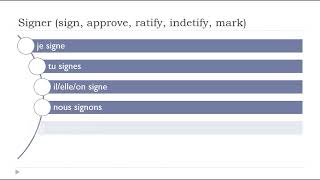 Conjugaison I Verbe  Signer sign approve ratify indetify mark [upl. by Anerol146]