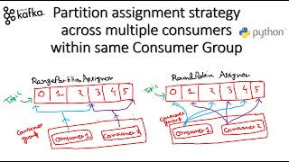 Understanding Kafka partition assignment strategies with indepth intuition amp Practical using Python [upl. by Lole549]