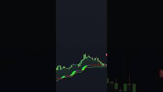 TOP 3 BEST Buy amp Sell Indicators on Tradingview [upl. by Haelam648]