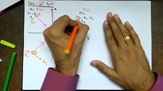 Reflection and Reflection of a plane wave at media interface  Perpendicular Polarisation [upl. by Nonad]