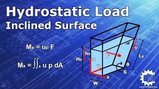 Hydrostatic Pressure Loads on Inclined Surfaces  Fluid Mechanics [upl. by Ymerrej]