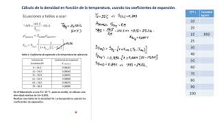 Cálculo de la densidad vs Temperatura en hidrocarburos [upl. by Meelak]