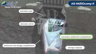 Domestic wastewater treatment plants WWTP ASVARIOcomp K [upl. by Donatelli690]