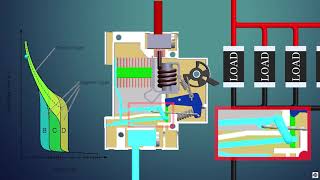 How Does a Miniature Circuit Breaker MCB work [upl. by Yran]