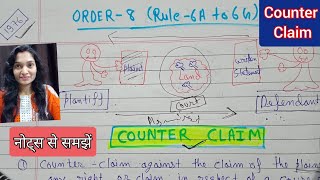 Counter Claim in CPC in Hindiorder8 Rule6A to 6G counterclaim counterclaimincpc [upl. by Guenzi]