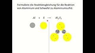 Reaktionsgleichung ausgleichen [upl. by Nadoj]