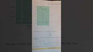 How to Determine Activation Energy using Arrhenius equation [upl. by Gregory]