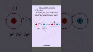 quotQuick Chemistry Concept Covalent Bond  Class 12 NEET JEEquot shorts viralvideo viralvideos [upl. by Ennagem]