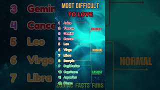 Zodiac Signs Ranked by Difficulty to Love Whos the Toughest and Easiest Sign to Love [upl. by Eilyk]