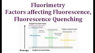 Fluorimetry Theory factors affecting fluorescence quenching [upl. by Adlitam]