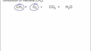 Combustion Reactions [upl. by Buote]