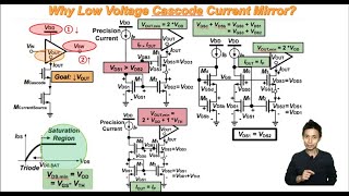 Why Low Voltage Cascode Current Mirror [upl. by Tadeo]