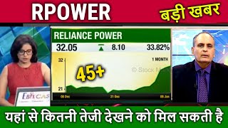 RPOWER share latest newsbuy or not  rpower stock analysisrpower share target 2024rpower future [upl. by Ohara176]