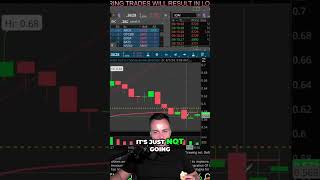 Mastering VWAP Trading Strategies for Success [upl. by Ramedlaw177]