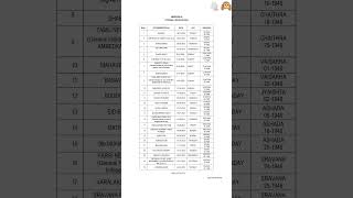 Telangana Government Holidays General Holidays and Optional Holidays for the year 2024 – Notified [upl. by Ettegroeg760]